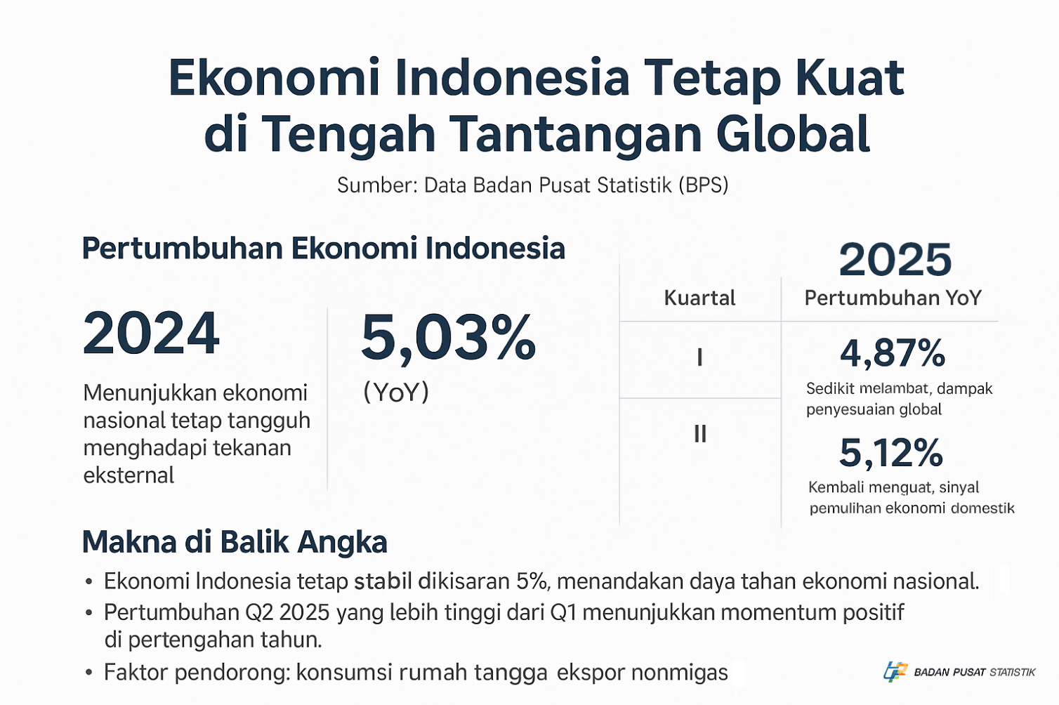 Infografis