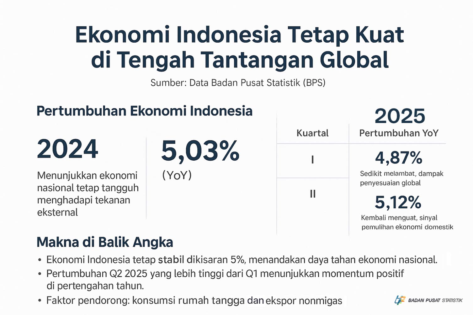 Infografis